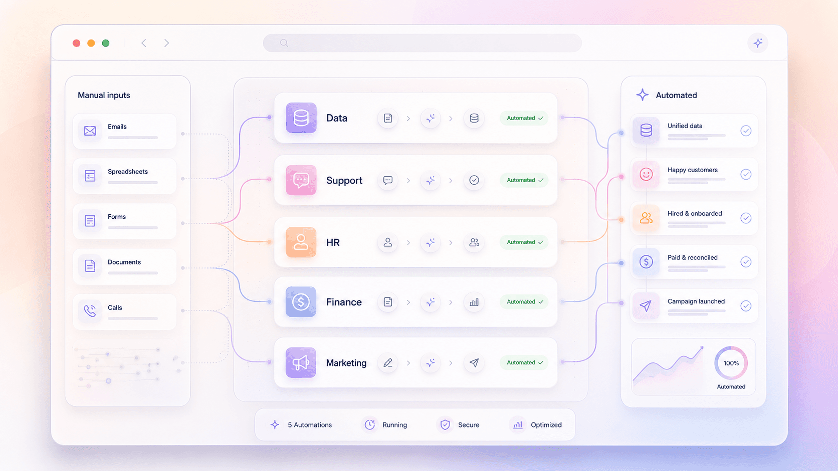 AI-automatisering werkprocessen dashboard