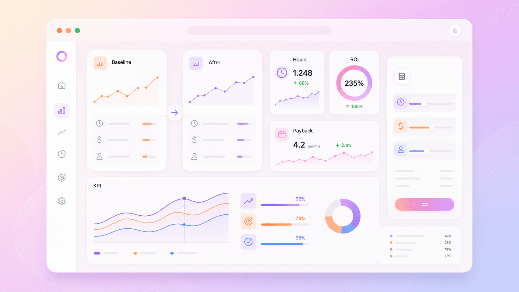 Dashboard met ROI-metrics voor AI-implementatie